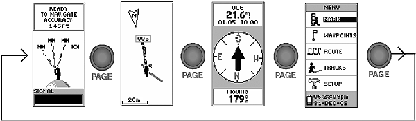 Menu Garmin eTrex